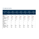 Cherubini PLUG&PLAY PLUS Ø45 SW60 autom. Endlageneinstellung