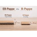 Paletten Zwischenlage Wellpappe 1180 x 780 mm Braun| Stabiler Karton Zuschnitt für Palette| B-Welle / BE-Welle