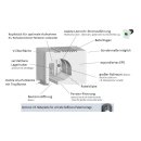 Rollladenkasten Revision außen 80 mm