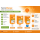 MAKRA SensiOrange | Milde Hautreinigungslotion | leichte Verschmutzungen | versch. Gebinde